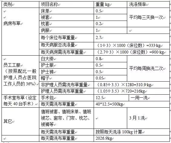 四步輕松搞定醫(yī)院洗衣房設(shè)計(jì)